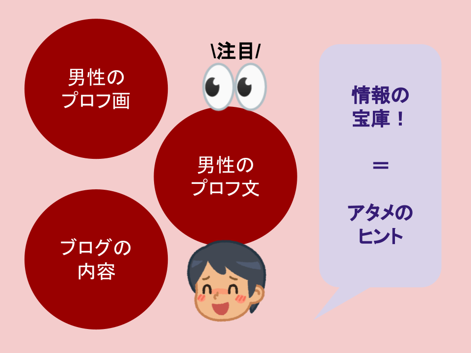アタメ前の情報収集