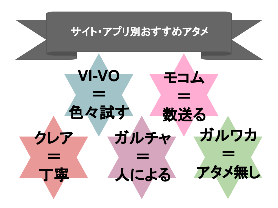 サイト・アプリ別おすすめアタメ